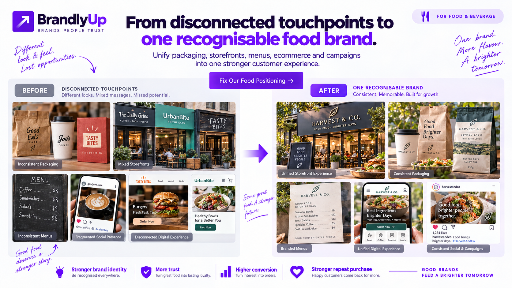 Concept design direction for restaurants-cafes