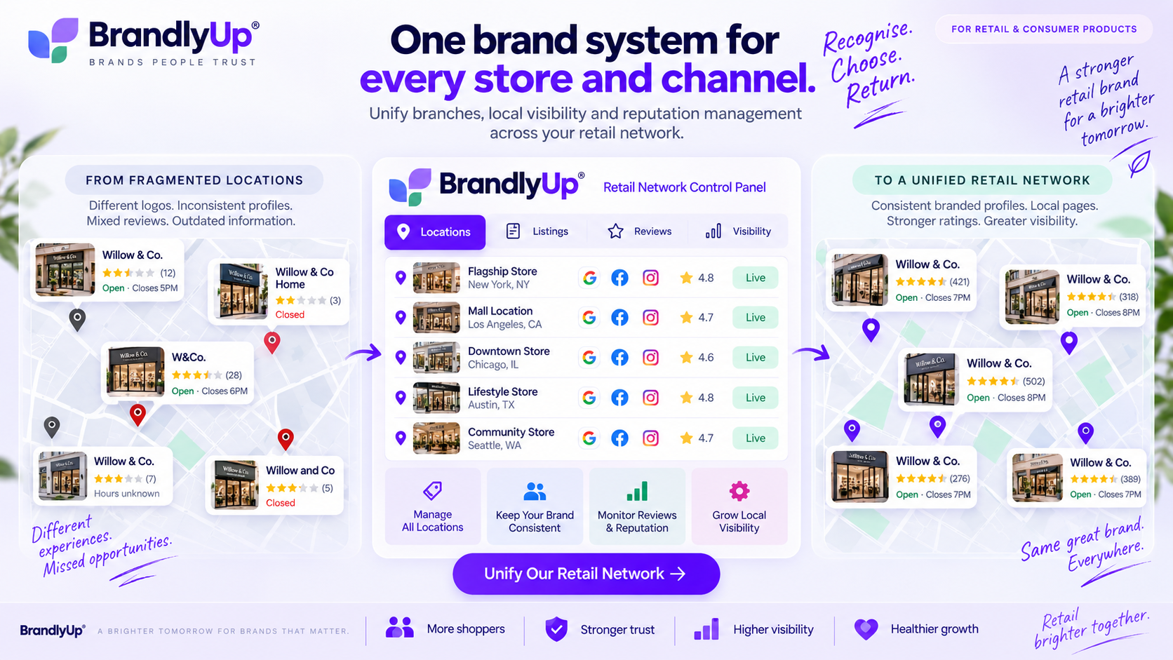Concept design direction for clinics