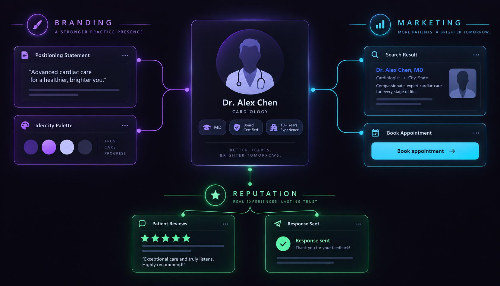 Concept design direction for doctors