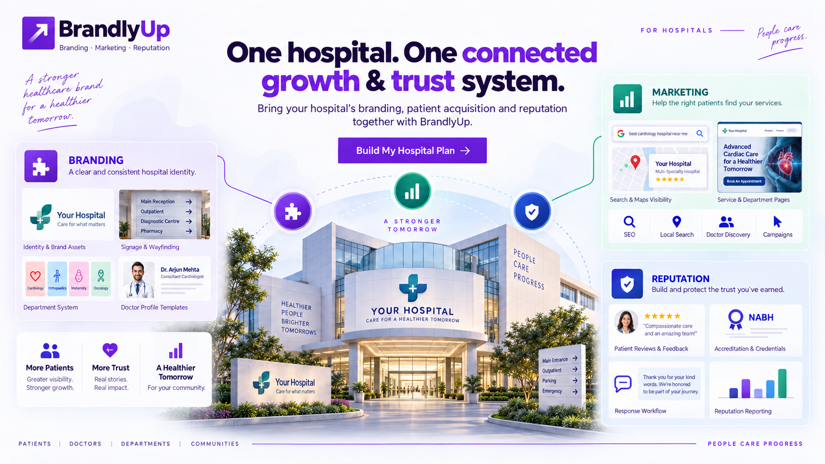 Concept design direction for hospitals