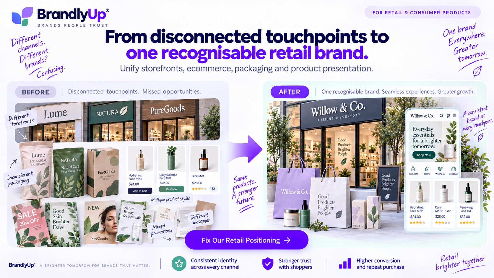 Concept design direction for retail-ecommerce